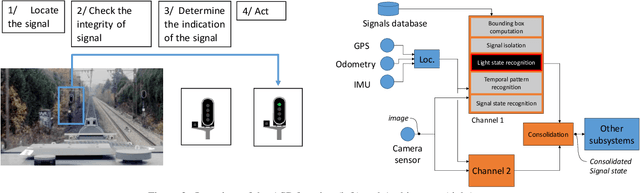Figure 2 for Ensuring Dataset Quality for Machine Learning Certification