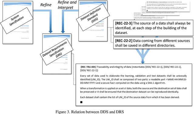 Figure 3 for Ensuring Dataset Quality for Machine Learning Certification