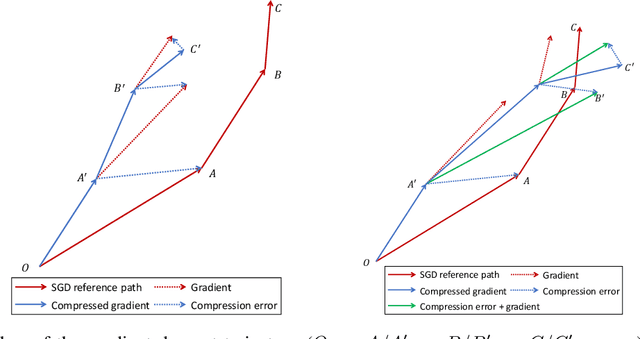 Figure 1 for Exploit Where Optimizer Explores via Residuals