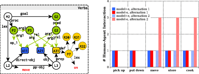 Figure 3 for Towards an Indexical Model of Situated Language Comprehension for Cognitive Agents in Physical Worlds
