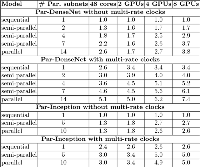 Figure 4 for Massively Parallel Video Networks