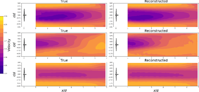 Figure 4 for Data-Driven Wind Turbine Wake Modeling via Probabilistic Machine Learning