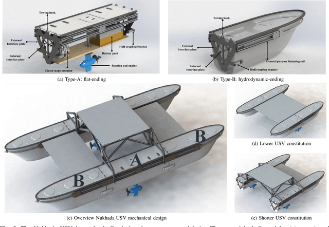 Figure 3 for Nukhada USV: a Robot for Autonomous Surveying and Support to Underwater Operations