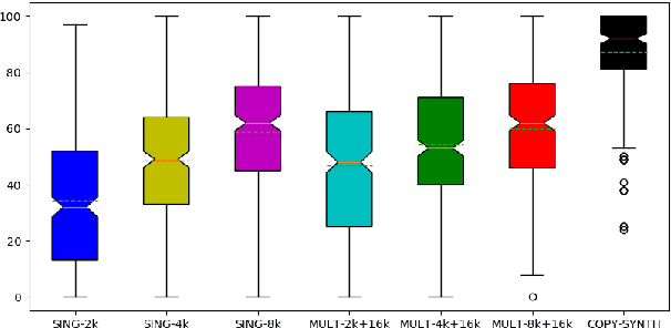 Figure 3 for Efficient neural speech synthesis for low-resource languages through multilingual modeling