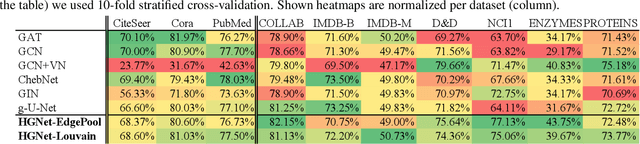 Figure 2 for Hierarchical graph neural nets can capture long-range interactions