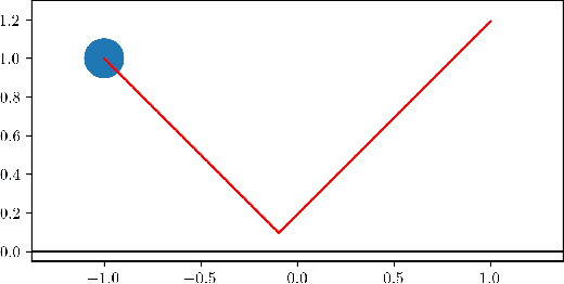 Figure 2 for Differentiable Physics Simulations with Contacts: Do They Have Correct Gradients w.r.t. Position, Velocity and Control?