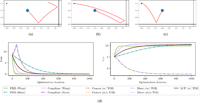Figure 4 for Differentiable Physics Simulations with Contacts: Do They Have Correct Gradients w.r.t. Position, Velocity and Control?