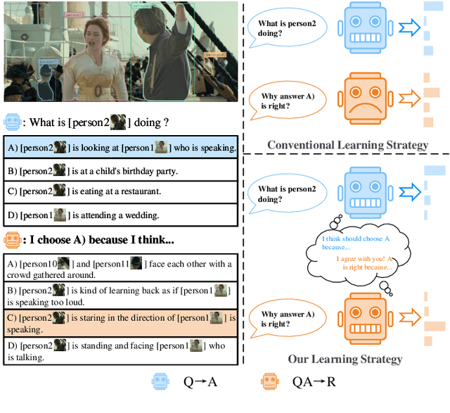Figure 1 for Joint Answering and Explanation for Visual Commonsense Reasoning