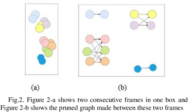 Figure 2 for Multiple-Vehicle Tracking in the Highway Using Appearance Model and Visual Object Tracking