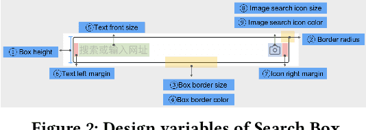 Figure 3 for Intelligent Exploration for User Interface Modules of Mobile App with Collective Learning