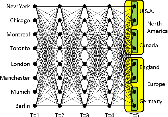 Figure 1 for A temporally abstracted Viterbi algorithm