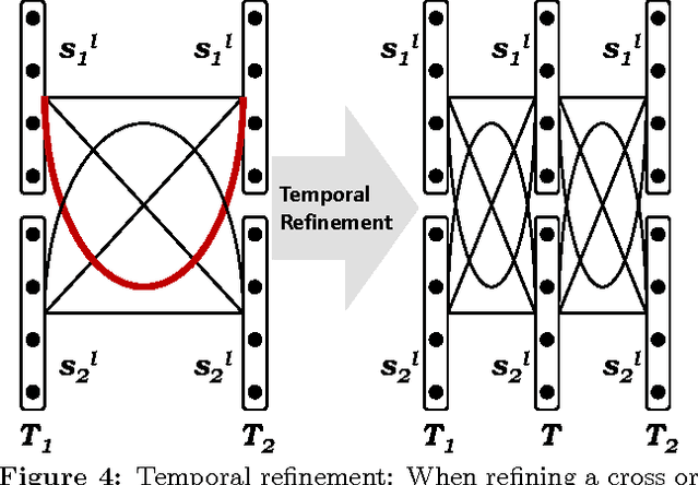 Figure 4 for A temporally abstracted Viterbi algorithm