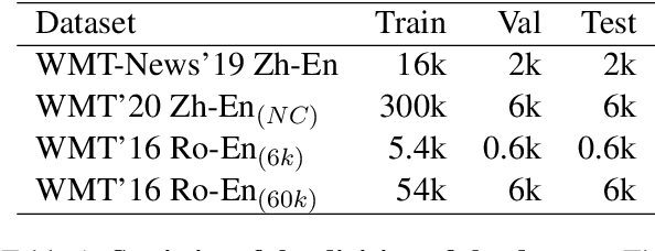 Figure 2 for Bilingual Dictionary-based Language Model Pretraining for Neural Machine Translation