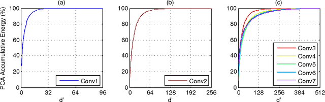 Figure 3 for Accelerating Very Deep Convolutional Networks for Classification and Detection