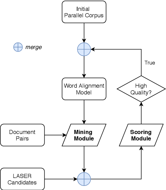 Figure 1 for Volctrans Parallel Corpus Filtering System for WMT 2020