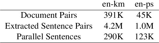 Figure 2 for Volctrans Parallel Corpus Filtering System for WMT 2020