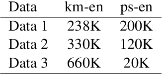 Figure 4 for Volctrans Parallel Corpus Filtering System for WMT 2020