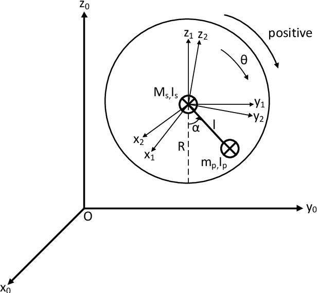 Figure 1 for Adaptive Neuro-Fuzzy Control of a Spherical Rolling Robot Using Sliding-Mode-Control-Theory-Based Online Learning Algorithm