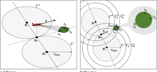Figure 4 for Sampling-Based Tour Generation of Arbitrarily Oriented Dubins Sensor Platforms