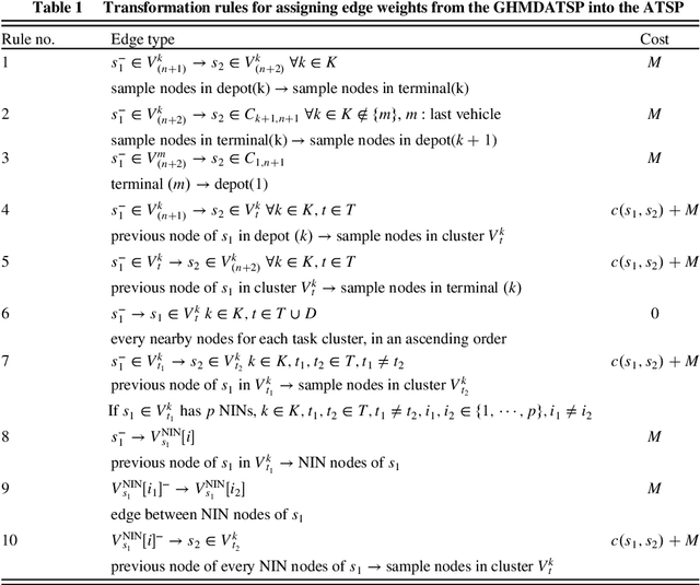 Figure 2 for Sampling-Based Tour Generation of Arbitrarily Oriented Dubins Sensor Platforms