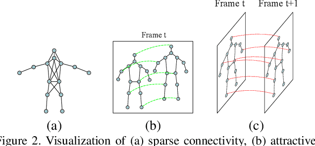 Figure 3 for ArtTrack: Articulated Multi-person Tracking in the Wild