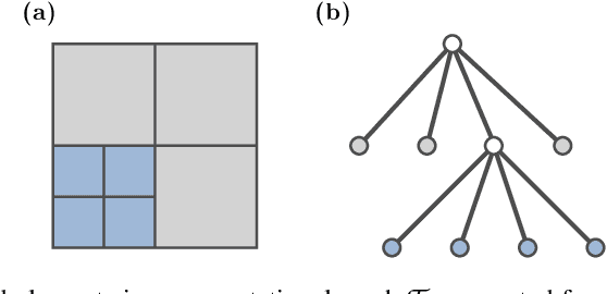 Figure 1 for Deep Reinforcement Learning for Adaptive Mesh Refinement