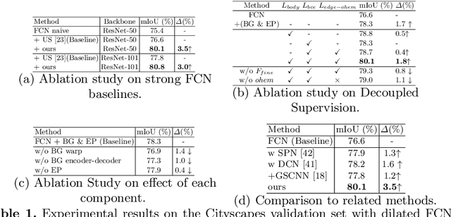 Figure 2 for Improving Semantic Segmentation via Decoupled Body and Edge Supervision