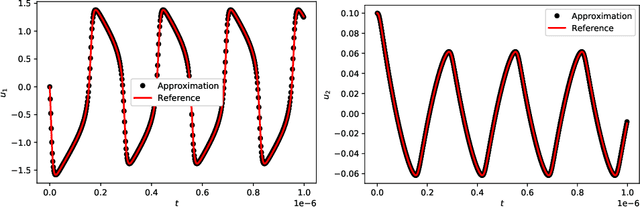 Figure 3 for On generalized residue network for deep learning of unknown dynamical systems