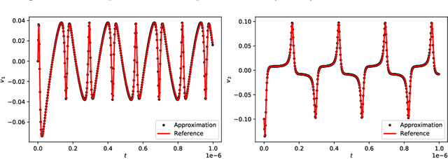 Figure 4 for On generalized residue network for deep learning of unknown dynamical systems