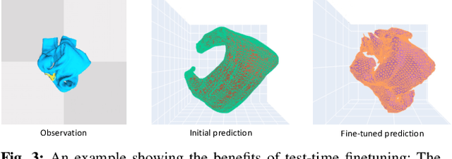 Figure 3 for Mesh-based Dynamics with Occlusion Reasoning for Cloth Manipulation
