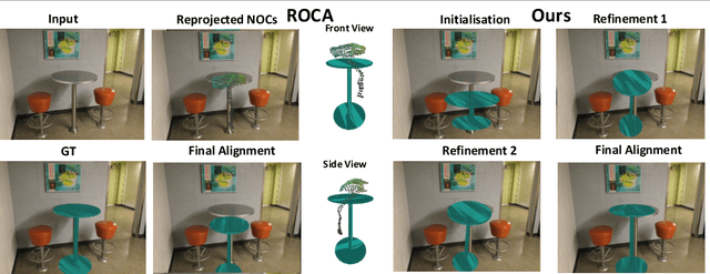 Figure 1 for SPARC: Sparse Render-and-Compare for CAD model alignment in a single RGB image