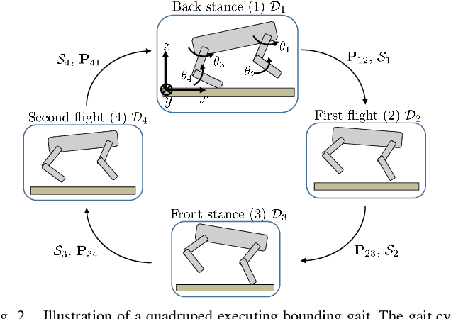 Figure 2 for Hybrid Systems Differential Dynamic Programming for Whole-Body Motion Planning of Legged Robots