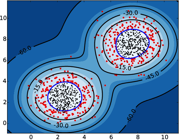 Figure 1 for Calibration of One-Class SVM for MV set estimation