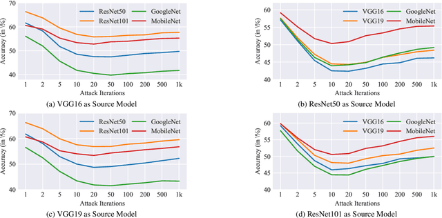 Figure 1 for Adversarial Examples on Segmentation Models Can be Easy to Transfer