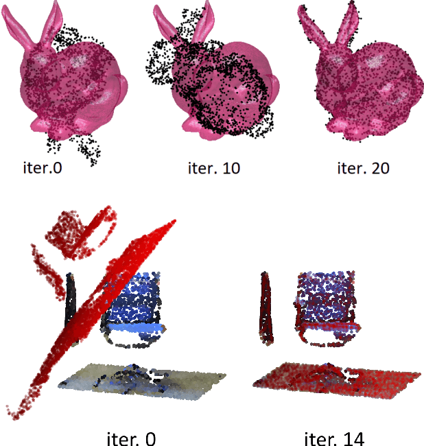 Figure 1 for PointNetLK: Robust & Efficient Point Cloud Registration using PointNet