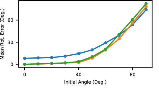 Figure 3 for PointNetLK: Robust & Efficient Point Cloud Registration using PointNet