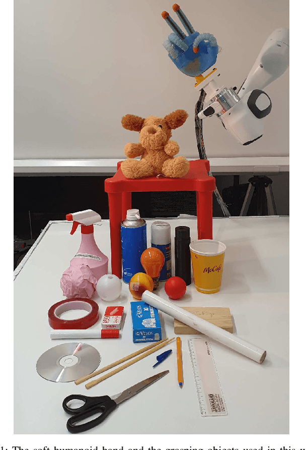 Figure 1 for A Novel Design of Soft Robotic Hand with a Human-inspired Soft Palm for Dexterous Grasping