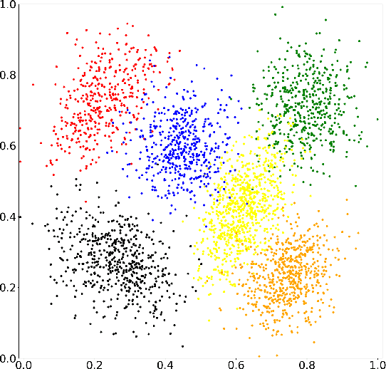 Figure 1 for Clustering Optimization: Finding the Number and Centroids of Clusters by a Fourier-based Algorithm