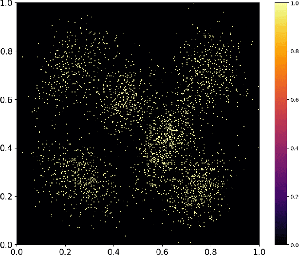 Figure 3 for Clustering Optimization: Finding the Number and Centroids of Clusters by a Fourier-based Algorithm