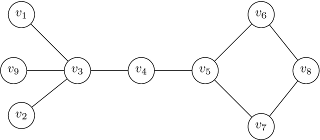 Figure 3 for Game-theoretic Network Centrality: A Review