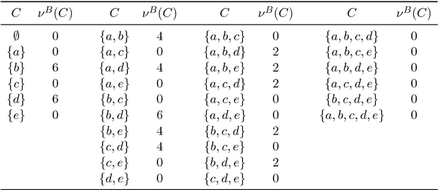 Figure 2 for Game-theoretic Network Centrality: A Review