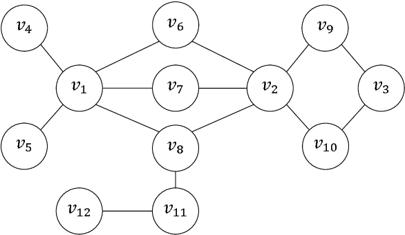 Figure 1 for Game-theoretic Network Centrality: A Review