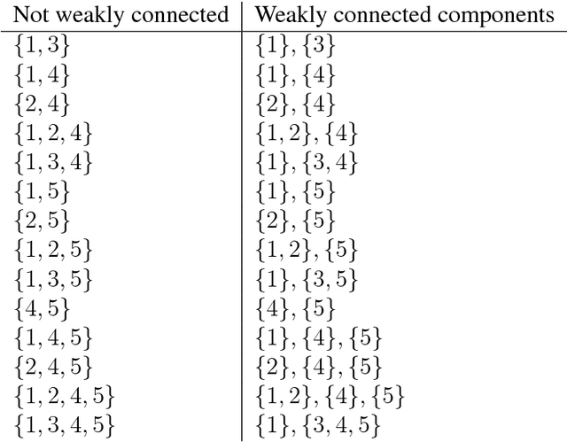 Figure 4 for Game-theoretic Network Centrality: A Review