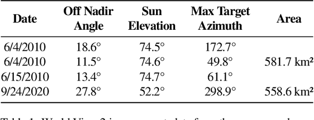 Figure 2 for Fast building segmentation from satellite imagery and few local labels