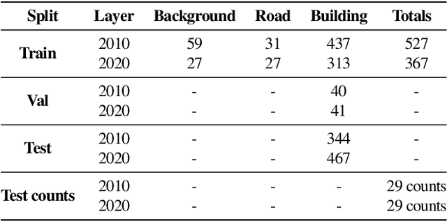 Figure 4 for Fast building segmentation from satellite imagery and few local labels