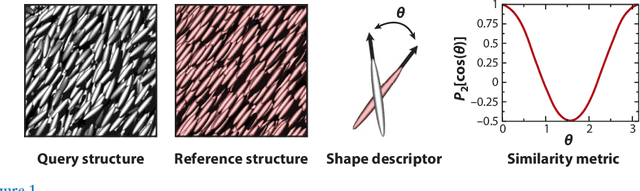 Figure 1 for Characterizing Structure Through Shape Matching and Applications to Self Assembly