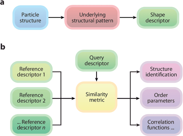 Figure 2 for Characterizing Structure Through Shape Matching and Applications to Self Assembly