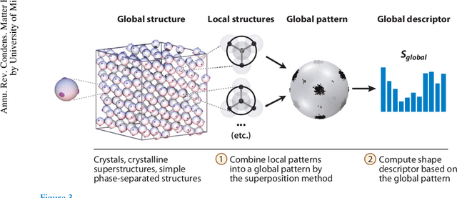 Figure 3 for Characterizing Structure Through Shape Matching and Applications to Self Assembly