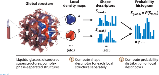 Figure 4 for Characterizing Structure Through Shape Matching and Applications to Self Assembly