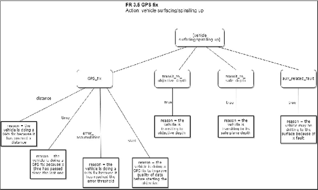 Figure 2 for Explain Yourself: A Natural Language Interface for Scrutable Autonomous Robots